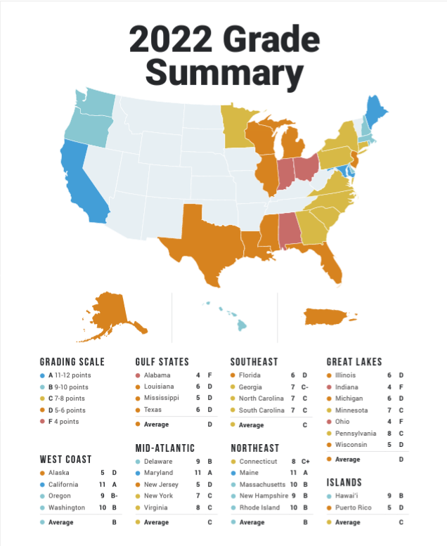 2022 SOTB Scorecard map